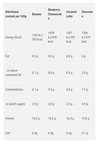 Star Nutrition Whey 80 4kg - Chocolate Flavour