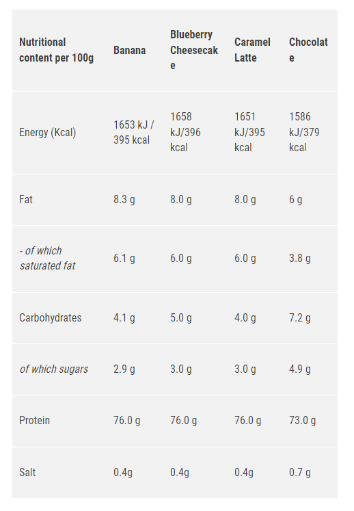 Star Nutrition Whey 80 4kg - Chocolate Flavour