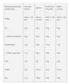 Star Nutrition Supreme Casein - Vaniljkräm