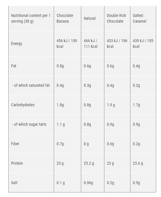 Star Nutrition Supreme Casein - Vaniljkräm