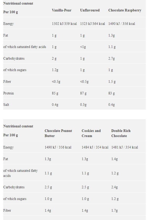 Star Nutrition Whey 100 - Vanilj