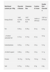 Star Nutrition Whey 80 4kg - Chocolate Flavour