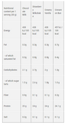 Star Nutrition Supreme Casein - Vanilj & Päron