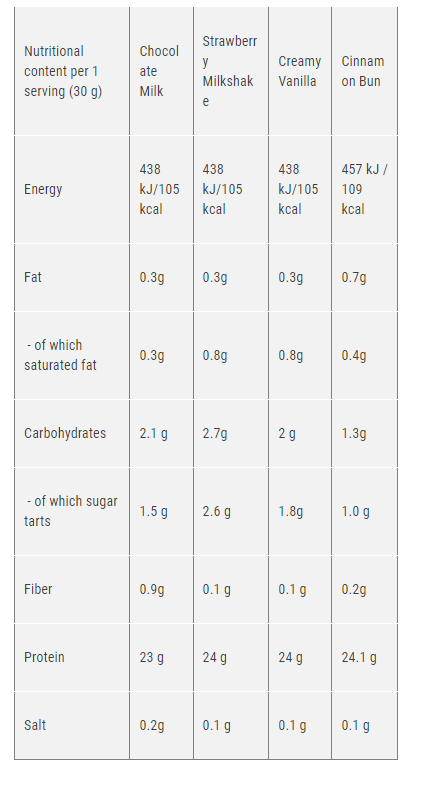 Star Nutrition Supreme Casein - Vanilj & Päron