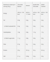 Star Nutrition Supreme Casein - Vanilj & Päron