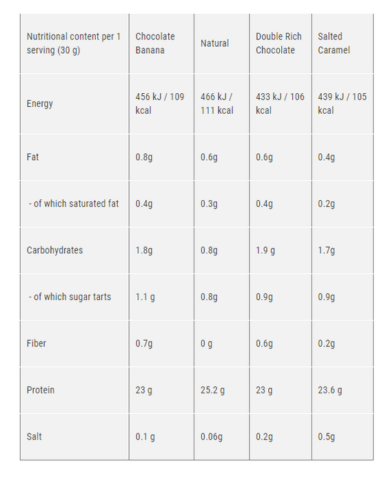 Star Nutrition Supreme Casein - Vanilj & Päron