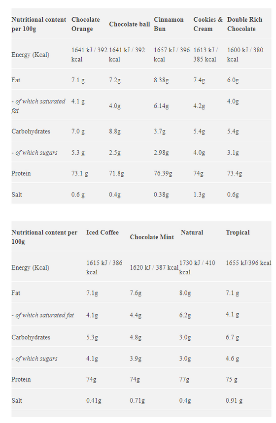 Star Nutrition Whey 80 1kg - Vanilj