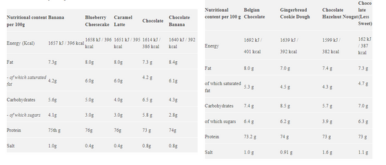 Star Nutrition Whey 80 1kg - Choklad