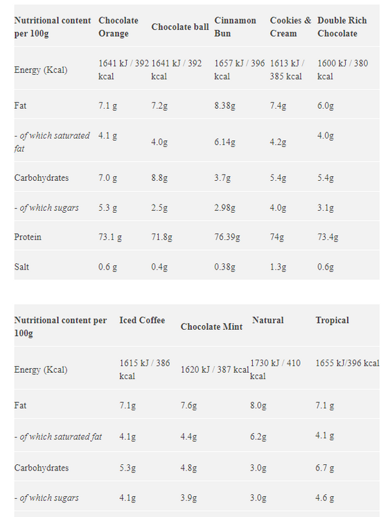 Star Nutrition Whey 80 1kg - Choklad