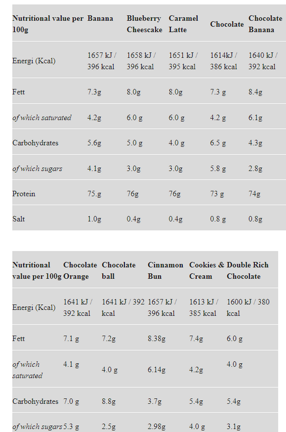 Star Nutrition Whey 80 1kg - Jordgubb