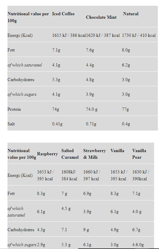Star Nutrition Whey 80 1kg - Jordgubb