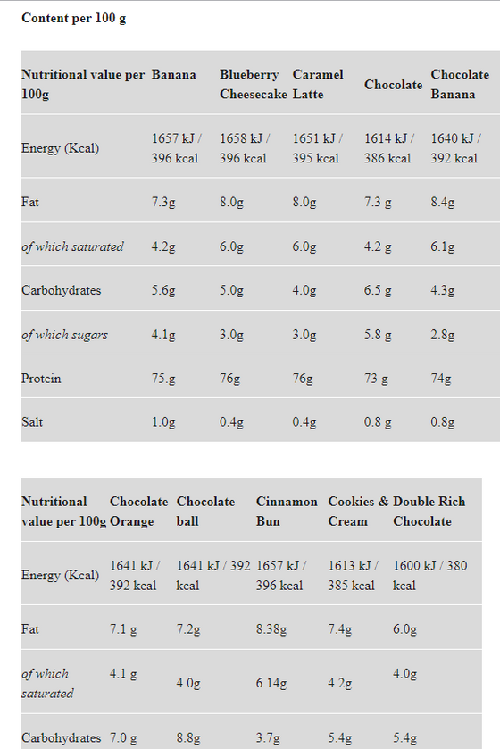 Star Nutrition Whey 80 1kg - Double Rich Chocolate