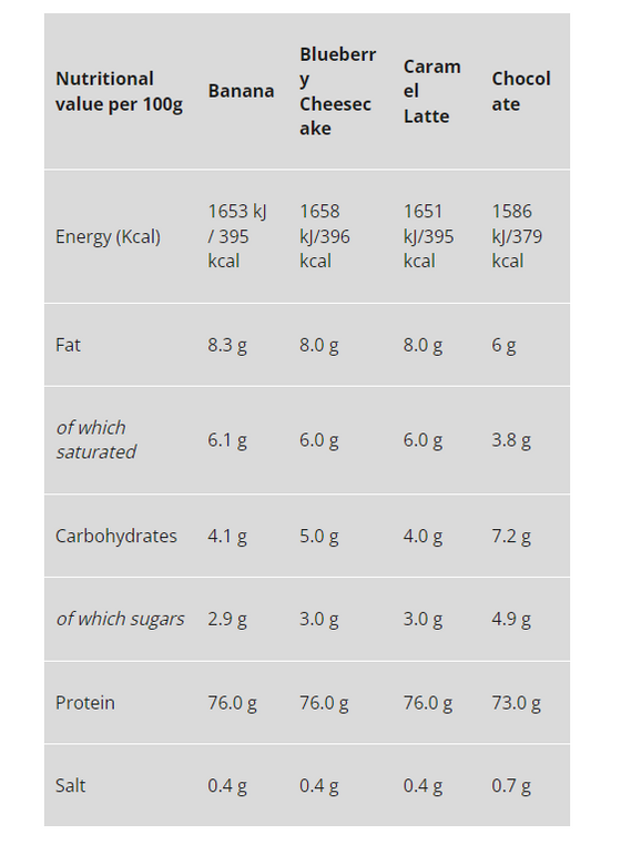 Star Nutrition Whey 80 4kg - Vanilj