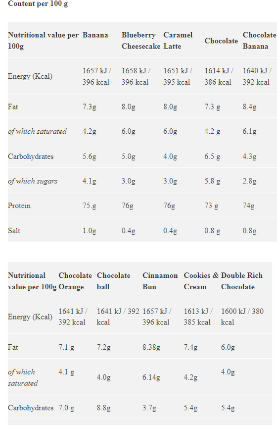 Star Nutrition Whey 80 1kg - Choklad Hasselnöt