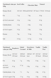 Star Nutrition Whey 80 1kg - Choklad Hasselnöt