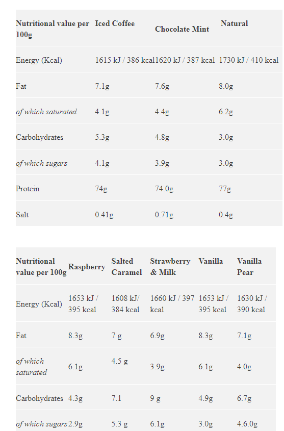 Star Nutrition Whey 80 1kg - Choklad Hasselnöt