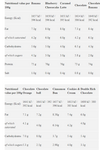 Star Nutrition Whey 80 1kg - Salted Caramel