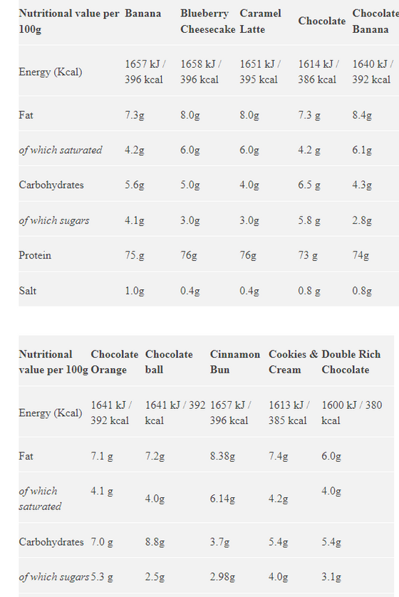 Star Nutrition Whey 80 1kg - Salted Caramel