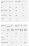 Star Nutrition Whey 80 1kg - Salted Caramel