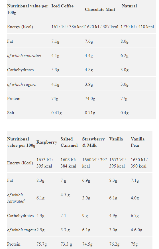 Star Nutrition Whey 80 1kg - Salted Caramel