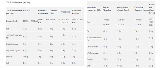 Star Nutrition Whey 80 - 1kg Chocolate