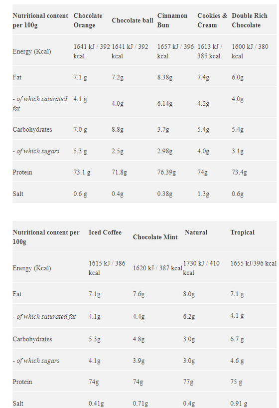 Star Nutrition Whey 80 - 1kg Chocolate