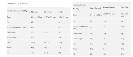 Star Nutrition Whey 100 - Choklad