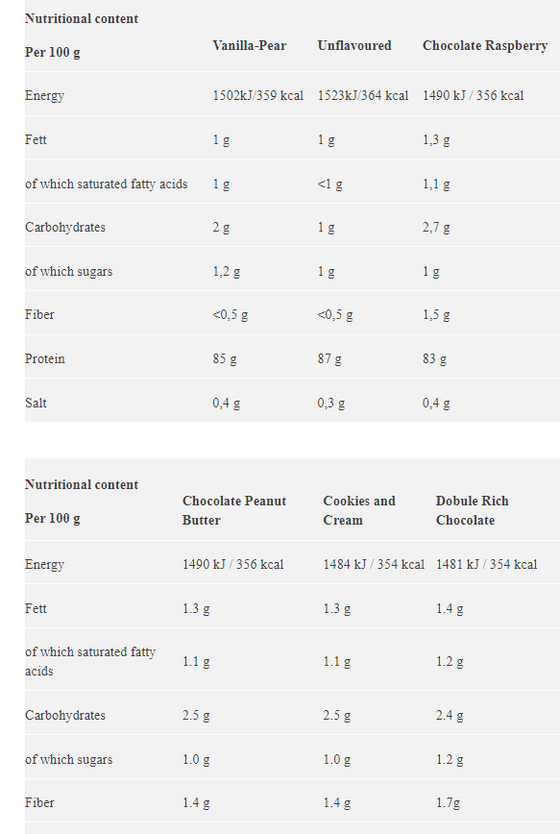 Star Nutrition Whey 100 - Choklad