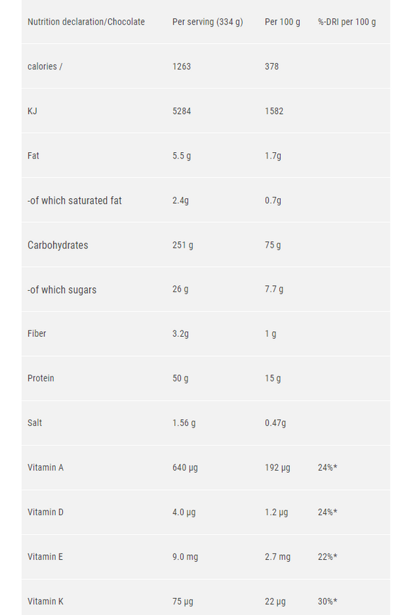 Optimum Nutrition Serious Mass 5,5 kg - Jordgubb