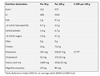 Scitec Nutrition 100% WHEY Protein Professional - Vit Choklad med Jordgubbssmak