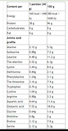 SELF Iso Whey Premium