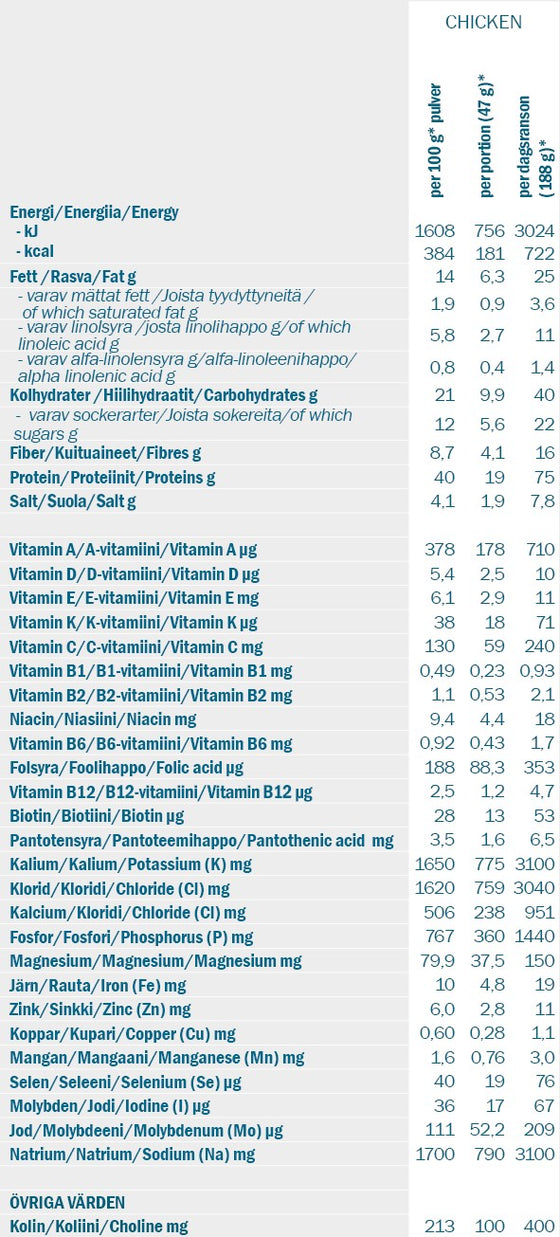 Slanka Deli Diet - Kycklingsoppa